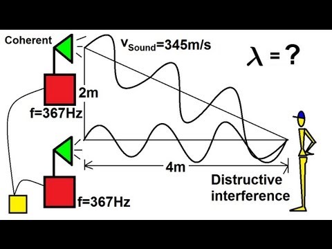 Physics – Mechanics: Sound and Sound Waves (15 of 47) Sound Interference