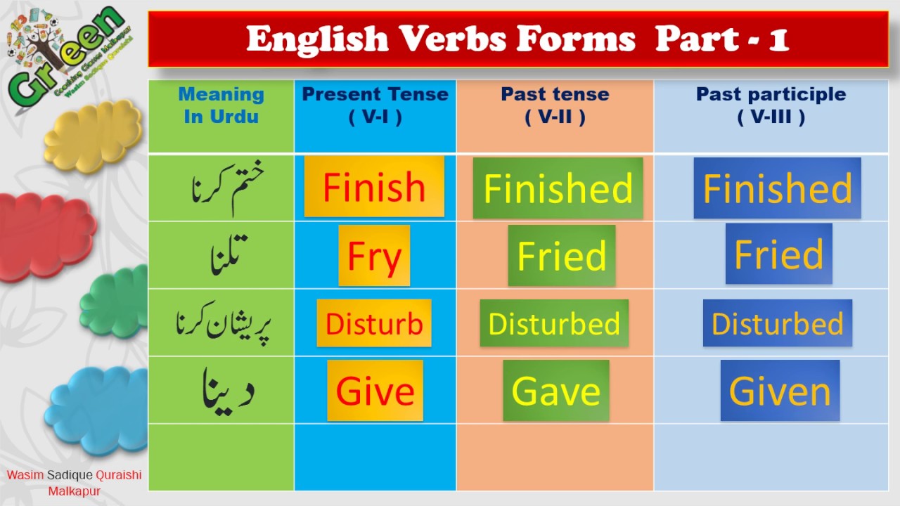 50 English Verbs With Urdu Meaning | 50 Regular verbs in English | V1 V2 V3 | Verbs form With Urdu