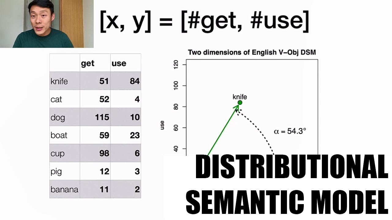 [Text Classification – NLP] 6 Distributional Semantic Model
