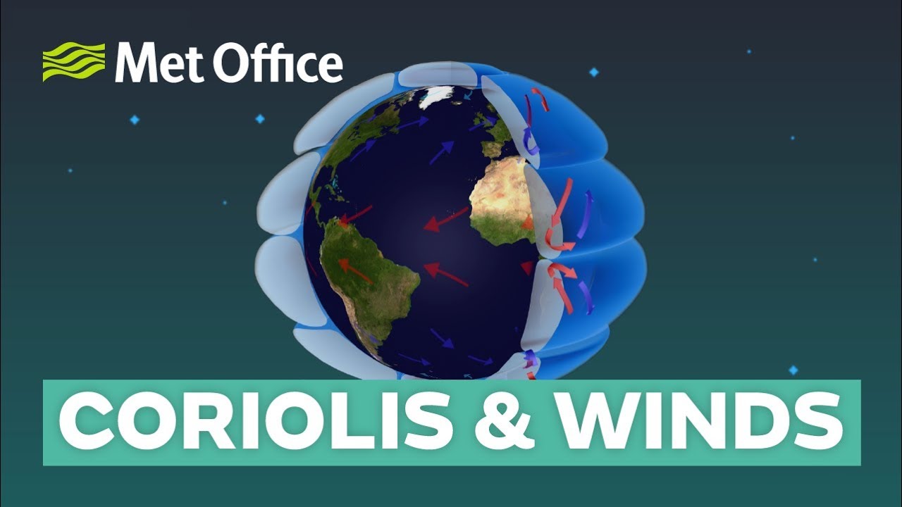 What is global circulation? | Part Three | The Coriolis effect & winds