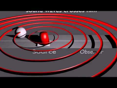 Doppler Effect – Source stationary & Observer moving