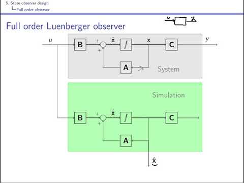 State space control methods: video 9 State observer design part 1