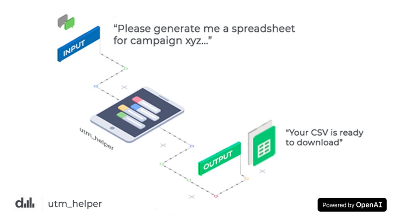 Generating a utm parameter spreadsheet using OpenAI's GPT-3 language model