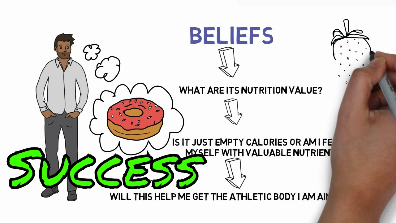 THE BELIEF SYSTEM OF SUCCESSFUL PEOPLE (ABC model by Albert Ellis – Cognitive Behavioral Therapy)