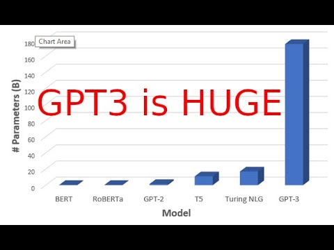 GPT3 Tutorial: How to Download And Use GPT3(GPT Neo)