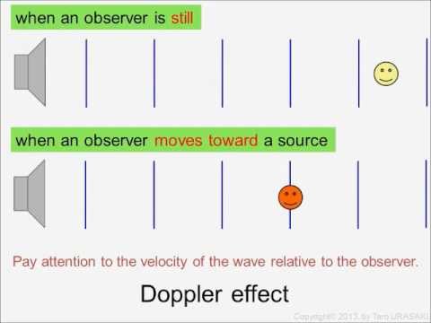 Doppler effect  —  when an observer moves toward a stationary source