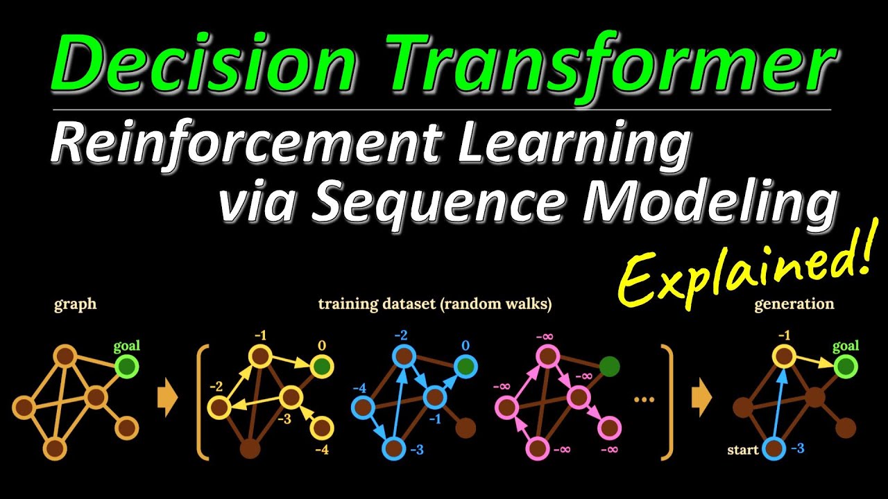 Decision Transformer: Reinforcement Learning via Sequence Modeling (Research Paper Explained)