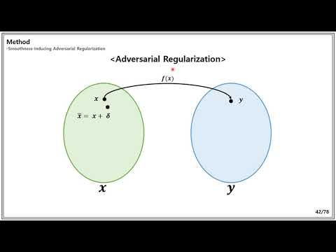 [Paper Review] SMART: Robust and Efficient Fine-tuning for Pre-trained Natural Language Models …