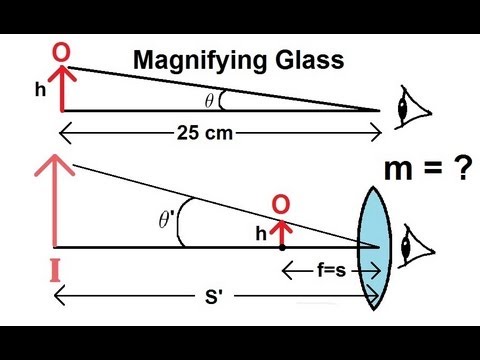 Physics 59   Optical Instruments (1 of 20) Magnifying Glass