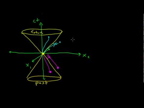 Special Relativity: 4 – Past, Future and Causality