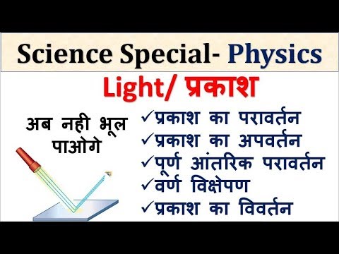 Light Basic Concept by Nitin Sir Study91,Reflection,Refraction,Total Internal Reflection
