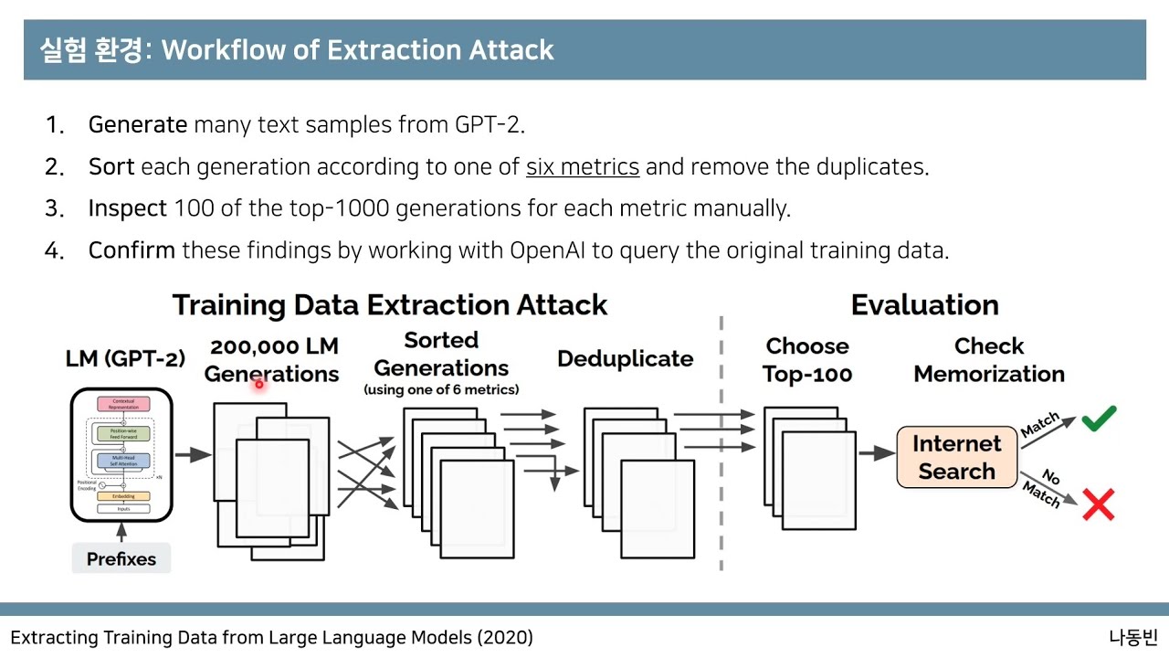 딥러닝 기반의 최신 언어 모델(GPT)의 개인정보 유출 문제: Extracting Training Data from Large Language Models [꼼꼼한 논문 리뷰]