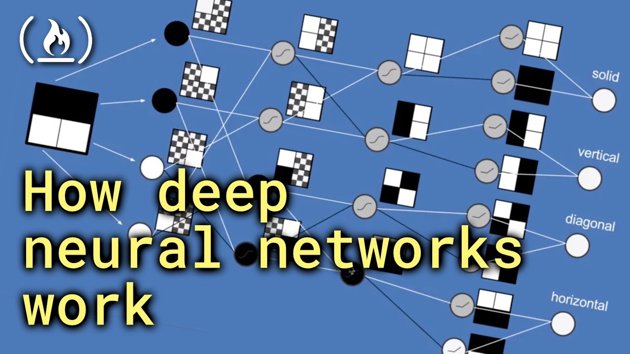 How Deep Neural Networks Work – Full Course for Beginners