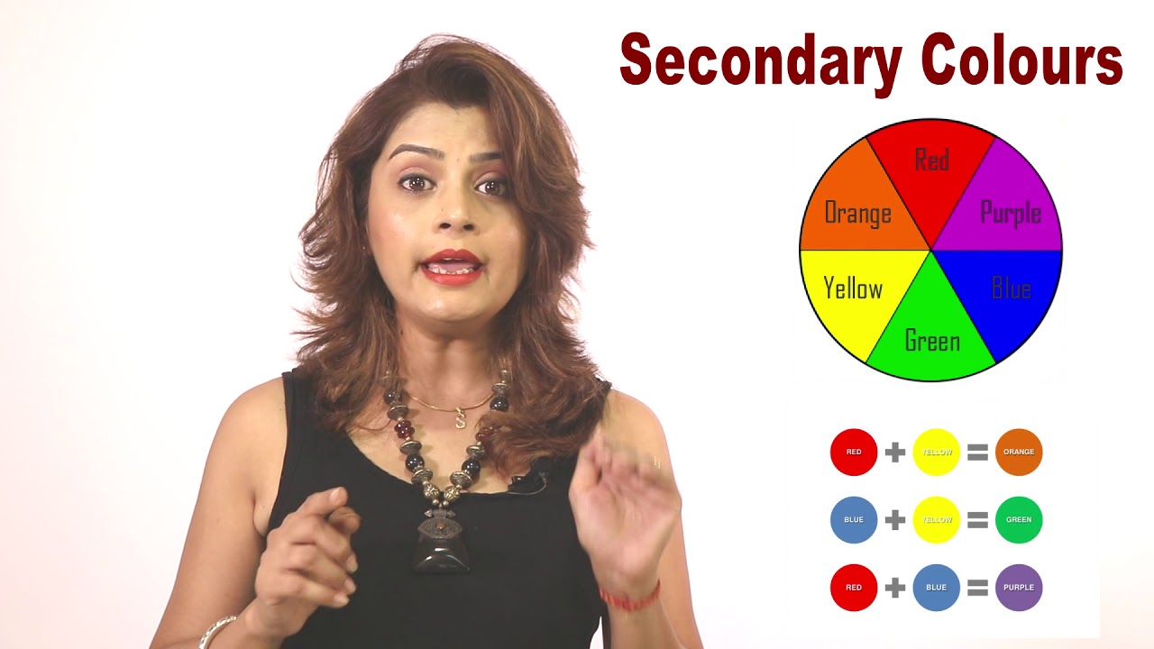 Color Theory By Sam Ma'am  Part-1 …..What Is Color … Tutorial In Hindi