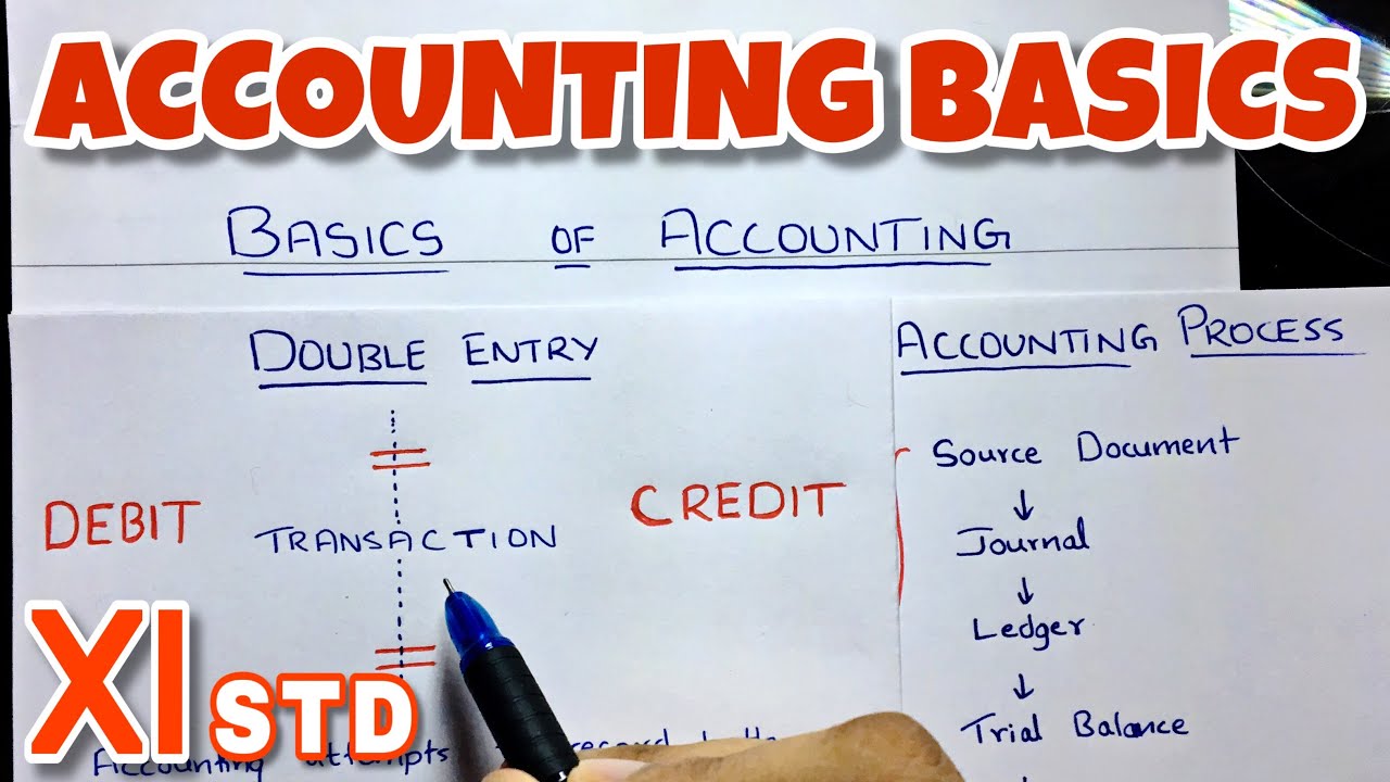 Basic Concept of Accounting By Saheb Academy – Class 11 / B.COM / CA Foundation