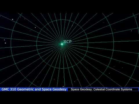 Video 7d The Equatorial and Horizon Coordinate Systems   Observers View