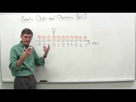 Einstein’s Special Theory of Relativity || 03 Events clocks and observers part 2 10 09 high def