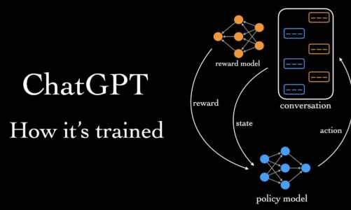 How ChatGPT is Trained