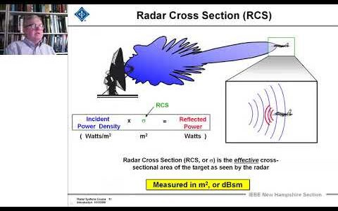 Radar Systems Engineering Course by Dr. Robert M. O'Donnell. Chapter 1: Introduction, Part 4