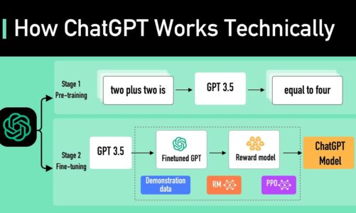 How ChatGPT Works Technically | ChatGPT Architecture