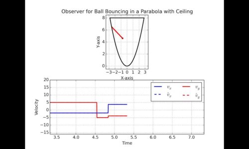 Observer for Ball moving in a Parabola with Ceiling-2