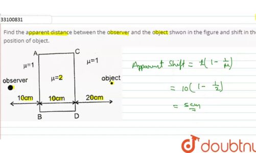 Find the apparednt distance between the observer and the object shwon in the figure and shift in