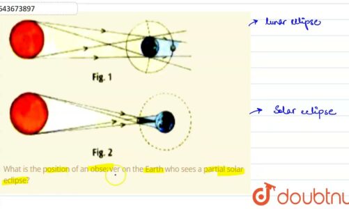 What is the position of an observer on the Earth who sees a partial solar eclipse? | 6 | LIGHT …