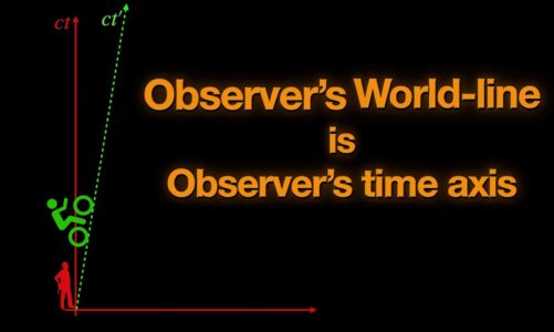 Observer’s world-line is his time axis in a spacetime diagram| Special Relativity|@PhysicsNextBook