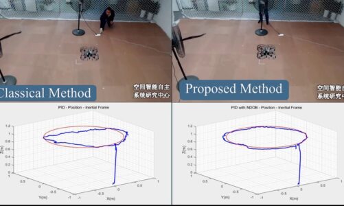 Dual-Disturbance Observers-based Control of UAV Subject to Internal and External Disturbances