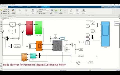 High-Speed Sliding-Mode Observer for the Sensorless Speed Control of a PMSM