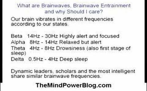 Quantum Mind Power and brainwave Entrainment