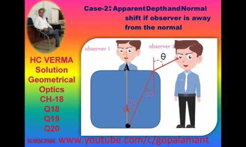 Solution of Hc Verma geometrical optics | Apparent depth formula class12 | Observer away from normal