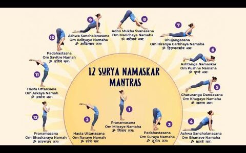 12 Surya Namaskar Mantras with Lyrics, Meaning & Postures (108 Times) | Surya Namaskar Mantra