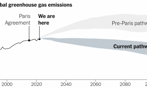 10 Years After a Breakthrough Climate Pact, Here’s Where We Are
