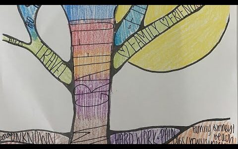 Creative Cognitive Therapy Method – session 6 (preview)