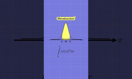 Quantum Wavefunction in 60 Seconds #shorts